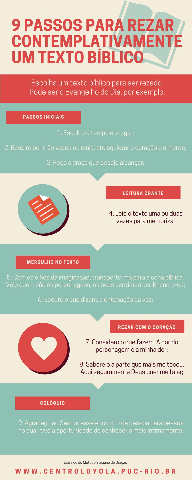 9 Passos para Rezar Contemplativamente um Texto Bíblico